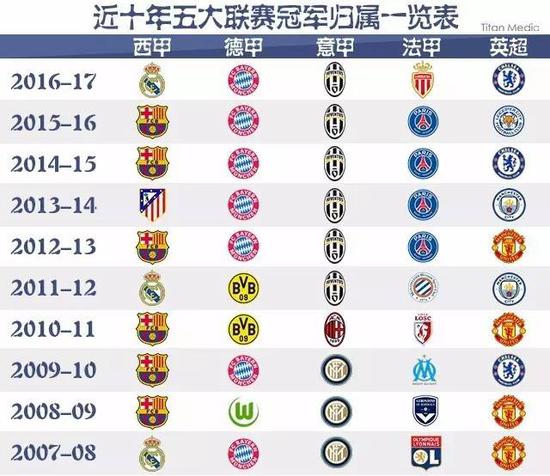 夏洛特FC